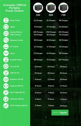 SCHNEIDER OFFGRID PORTABLE PWR STATION 500 517WH LI-ION 2 UK SW
