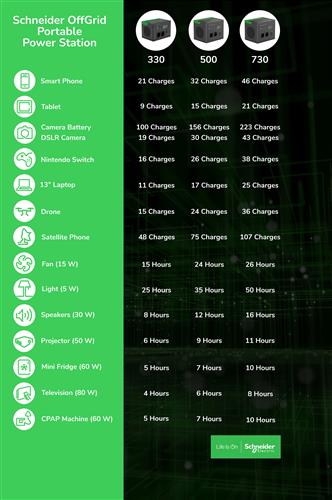 SCHNEIDER OFFGRID PORTABLE SOLAR PANEL 100W