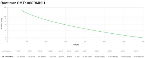 SMART-UPS 1000VA LCD RM 2U 230V IN
