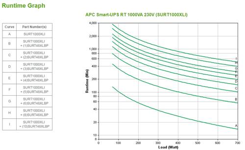 SMART-UPS RT1000VA EXTENDED-RUN EXTENDED-RUN BLACK RACK/TOWER IN