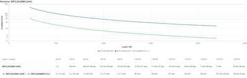 SMART-UPS ULTRA 2200VA 230V 1U LI-ION BATT NW MN CARD EMBEDDED