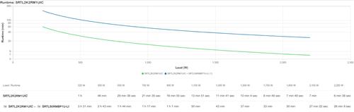 SMART-UPS ULTRA 2200VA 230V 1U LI-ION BATTERY WITH SMARTCONNECT