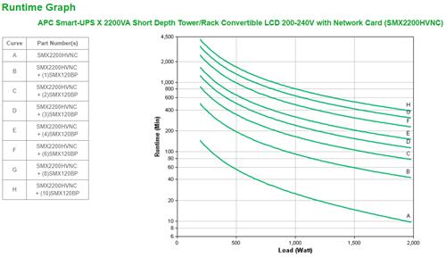 SMX2200HVNC EXTENDED RUNTIME IN