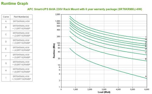 SRT6KRMXLI-6W 6KVA 230V RCK MNT WITH 6 YEAR WARRANTY PACKAGE