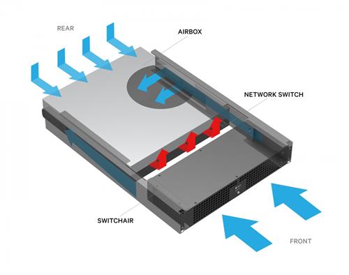 SWITCHAIR ACTIVE FRONT INTAK 2U