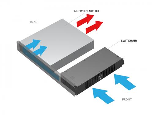 SWITCHAIR ACTIVE SINGLE SIDE INTAK2U