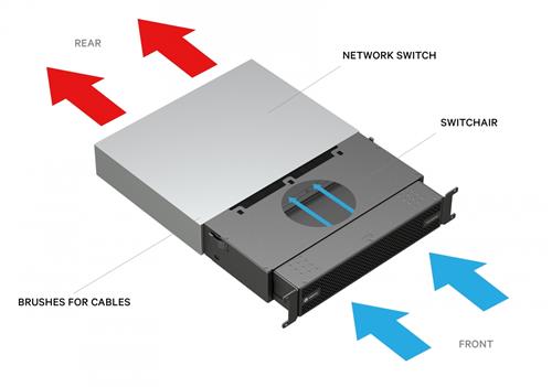 SWITCHAIR PASSIVE REAR IN-FR ONT EXH 2U