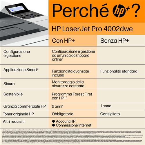 HP+ LASERJET PRO 4002DWE A4 40PPM 1200X1200 PRINT