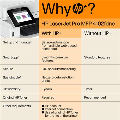 LASERJET PRO MFP 4102FDN 