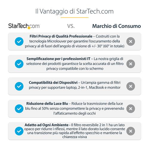 FILTRO PRIVACY PER MACBOOK PRO 21/23 Schermo Privacy 14IN Oro